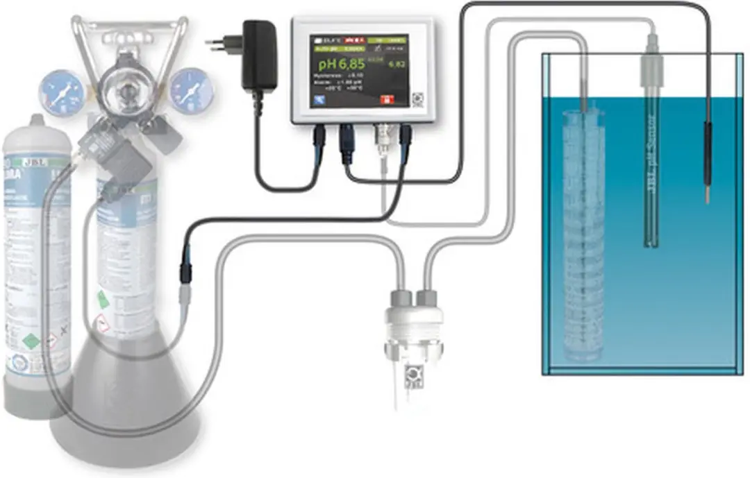 JBL ProFlora CO2 Control Meet- en besturingscomputer - Groen