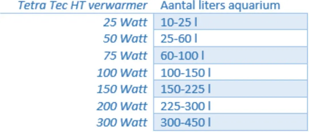 Tetra HT25 Thermostaatverwarmer 25W