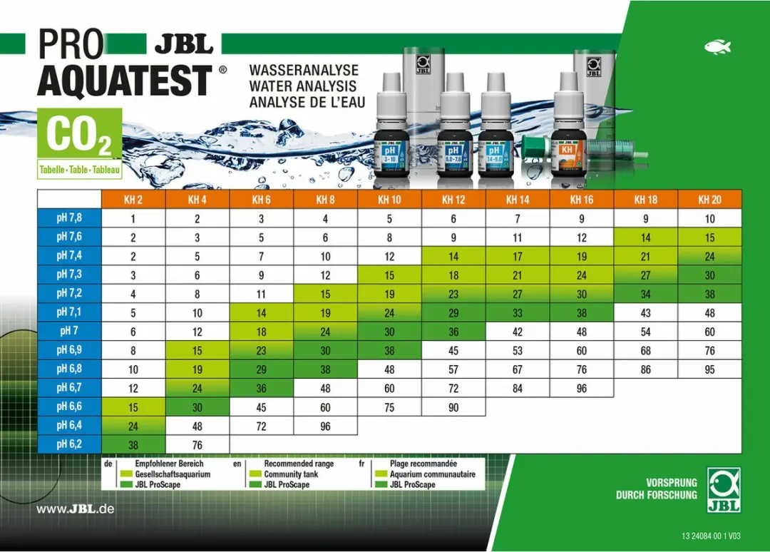 JBL Dier Test Combi Set Plus NH4 - 6 Testen