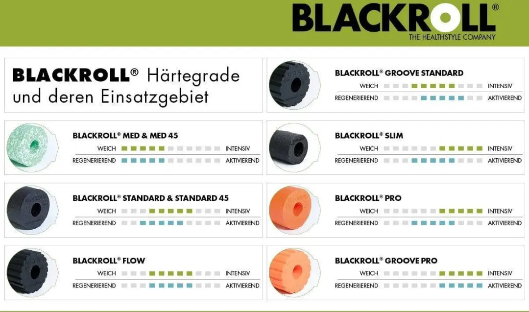 BLACKROLL Standard Foam Roller 30cm - Zwart/Geel