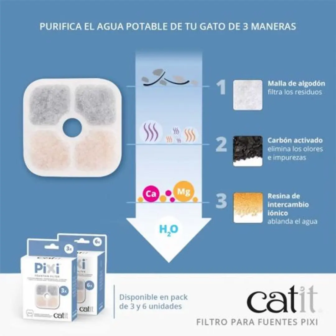 Catit Pixi Fountain Filterpatroon - 6 Stuks