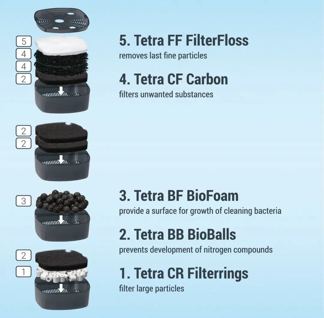 Tetra Ex Buitenfilter 1000 Plus Aquariumfilter 1150L/h