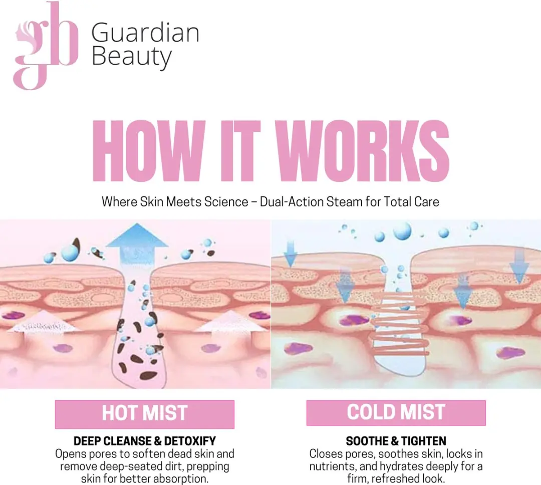 Guardian Beauty Gezichtsstomer 2-in-1 Hete & Koude Ozon Stoom - Zwart