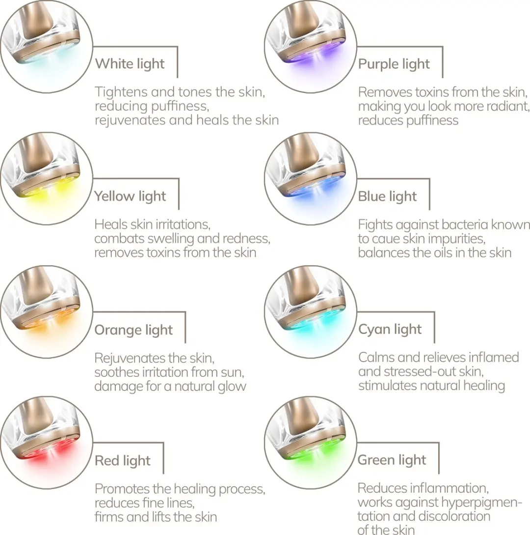 GESKE SmartAppGuided Anti-Aging Gezichtsmassageapparaat GK000039BK01 - Zwart