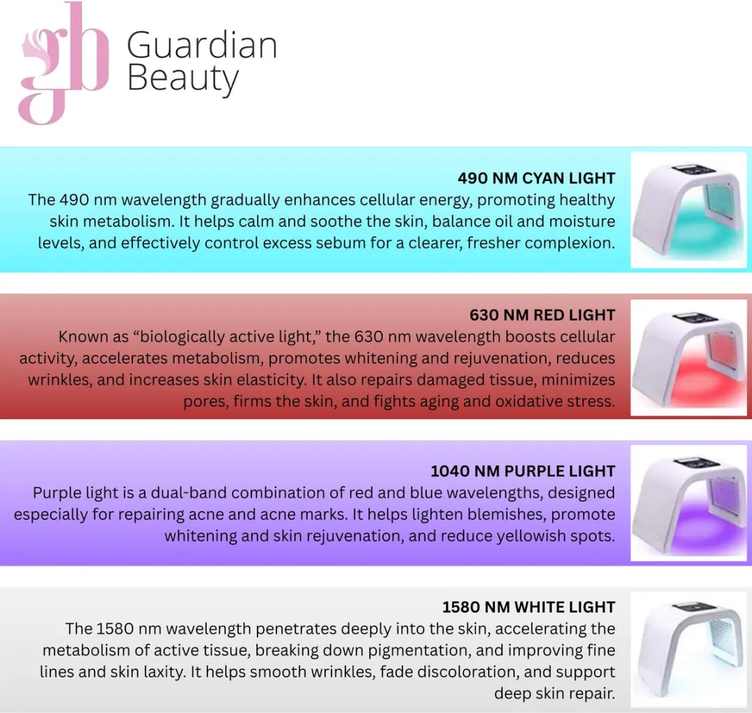 Guardian Beauty LED Gezichtsverzorgingsapparaat - 7 Kleuren Wit