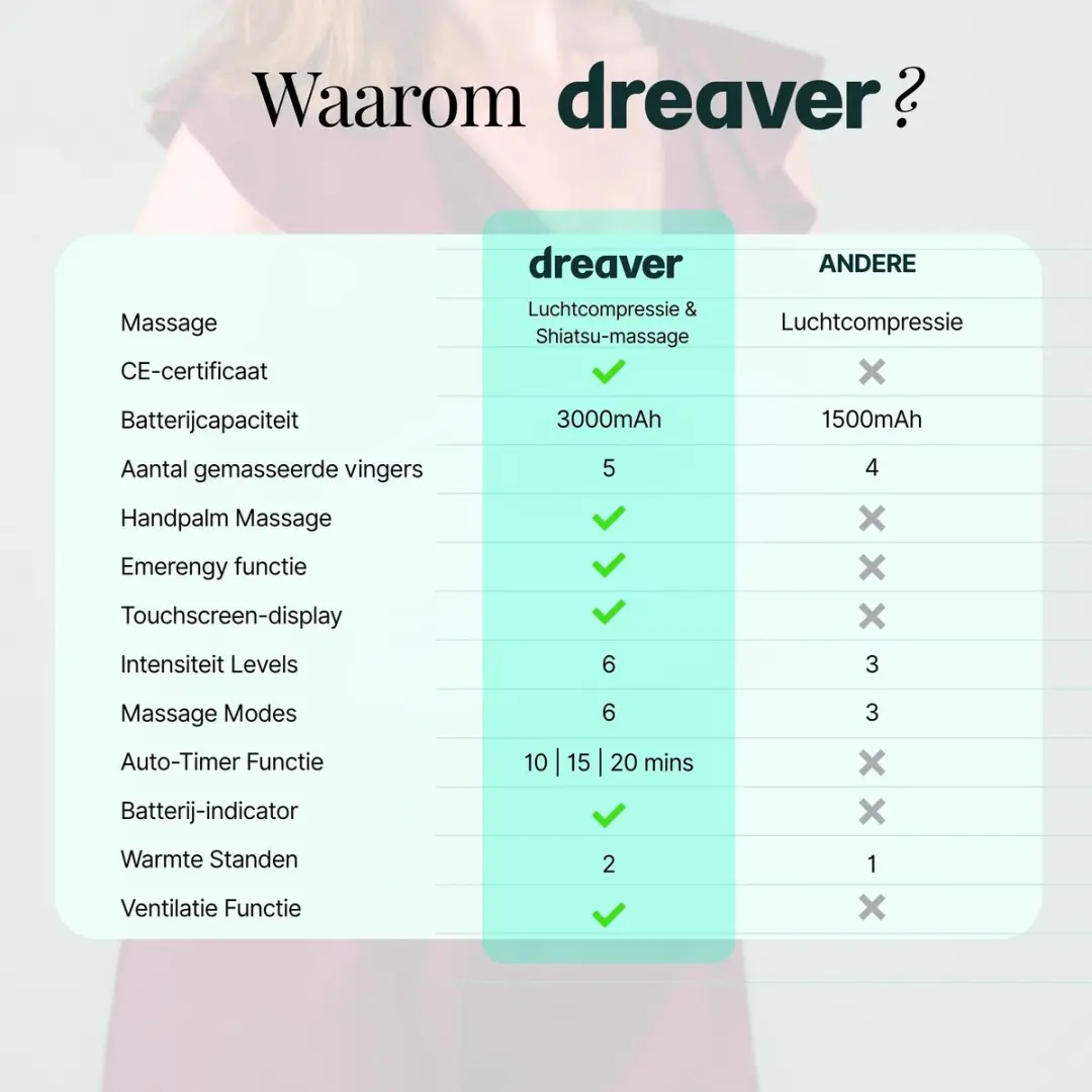 Dreaver Hand Massager Pro - Wit