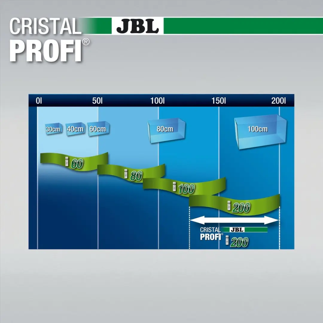 JBL CristalProfi i200 Greenline Binnenfilter 720 l/h