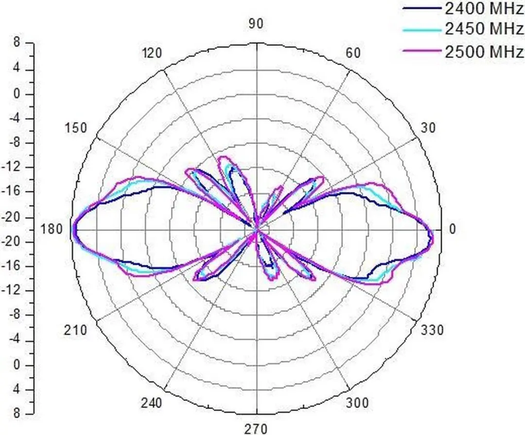 Delock DLCK-88454 Antenne 8 dBi - Grijs - afbeelding 6 van 6