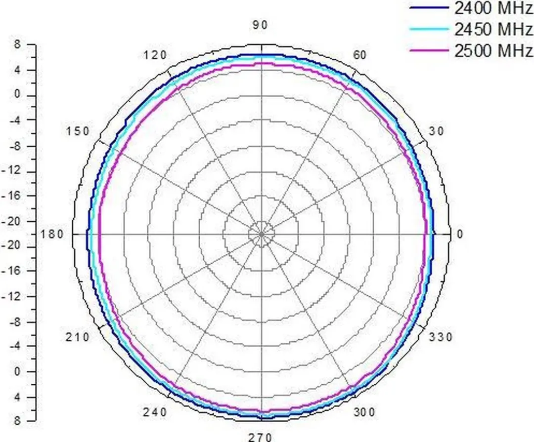 Delock DLCK-88454 Antenne 8 dBi - Grijs - afbeelding 5 van 6