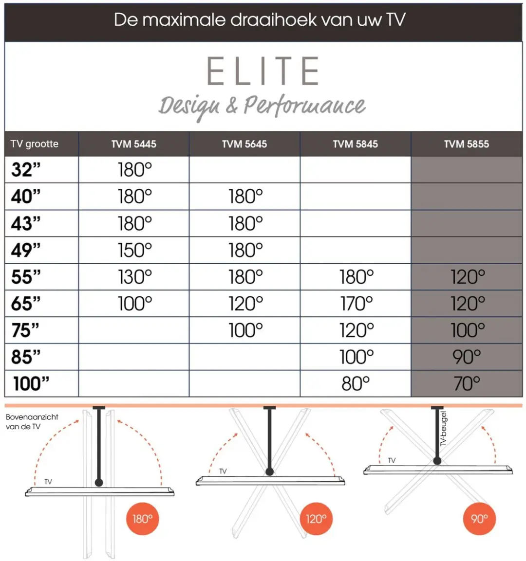 Vogel's ELITE 58555 Forward Motion TV-Beugel XL - 55-100" - Zwart - afbeelding 6 van 6