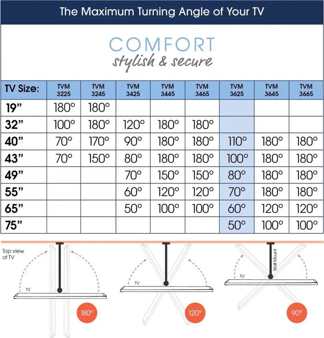 Vogel's COMFORT TVM 3625 TV-Beugel 40-77" - 35kg - VESA 600x400 - Zwart