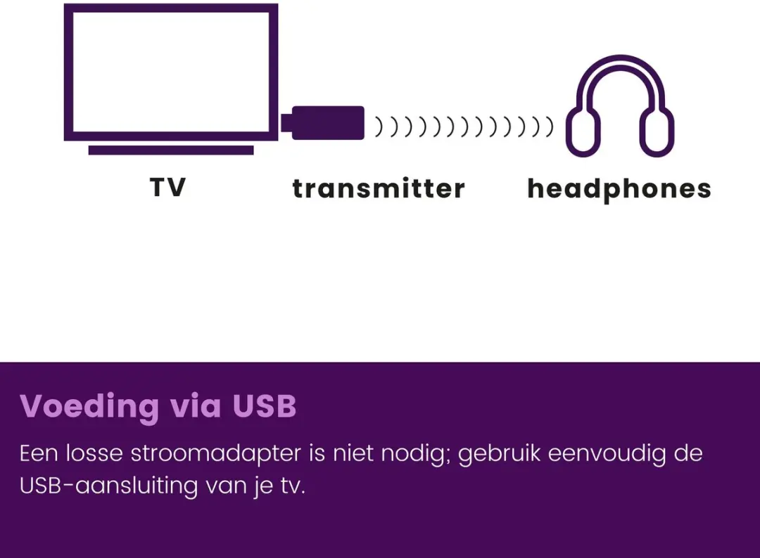 Marmitek BoomBoom 50 Bluetooth Transmitter 25008199 - TV naar koptelefoon
