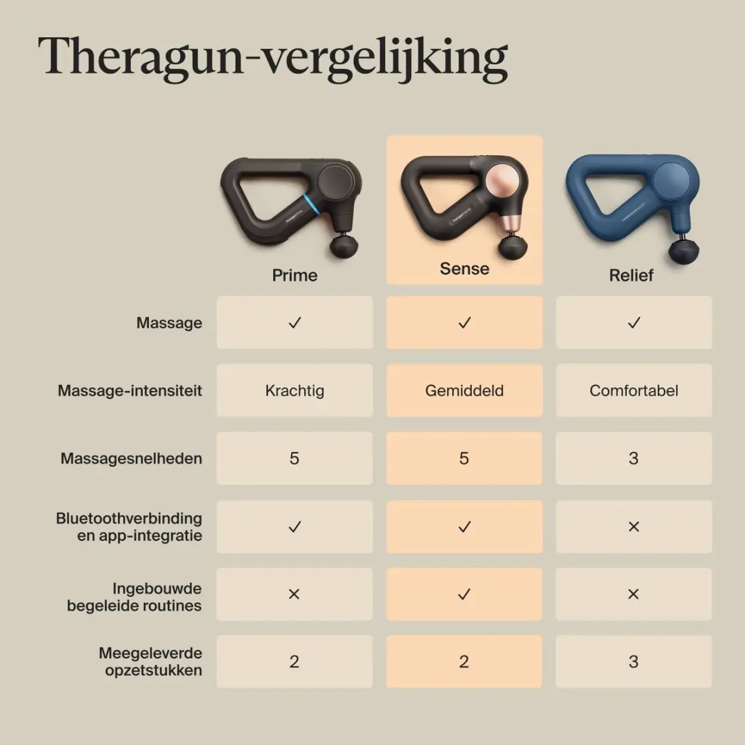 Therabody Theragun Sense 2 Massagepistool - 2 Koppen - Zwart
