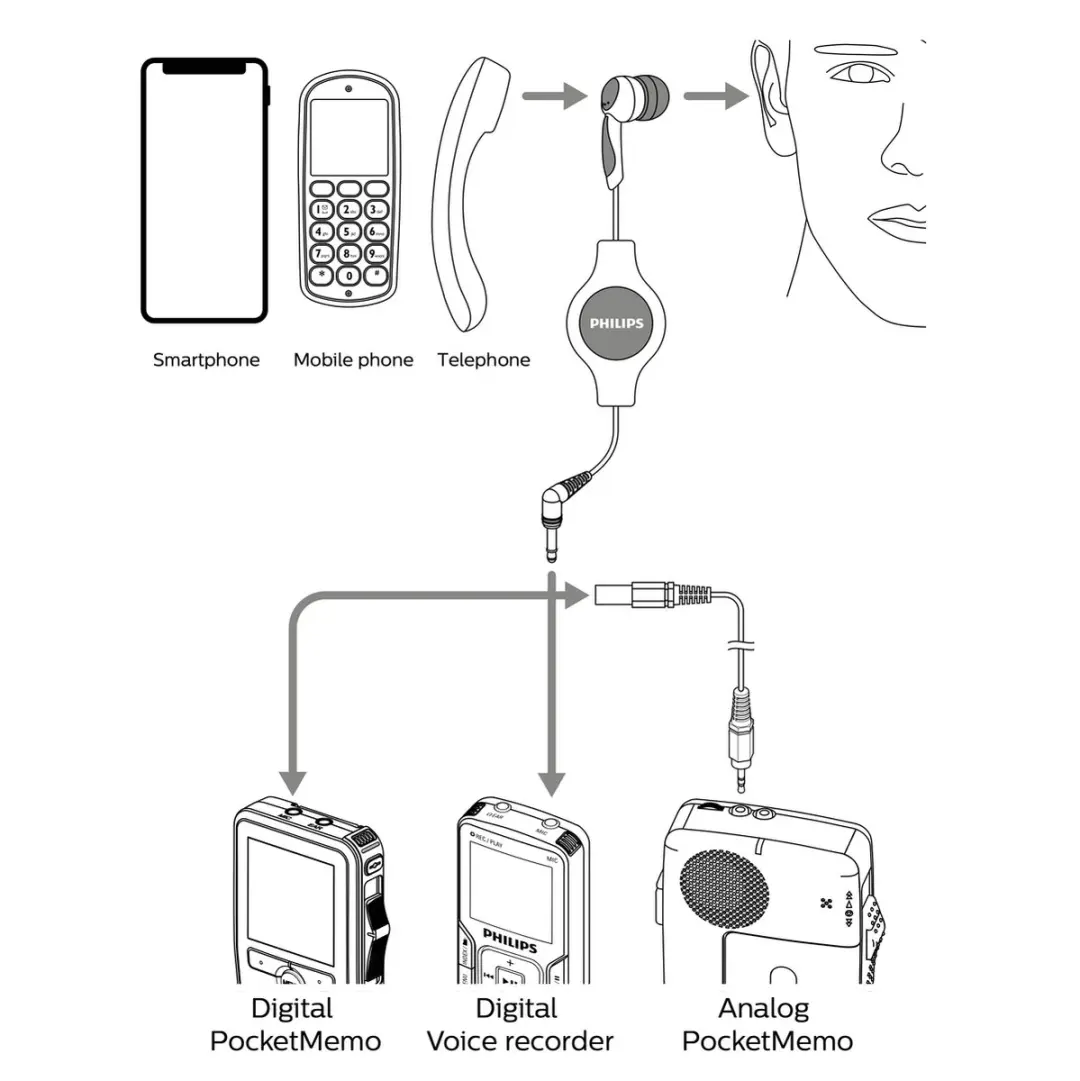Philips LFH9162 Telefoon Pick-up Microfoon - Zwart