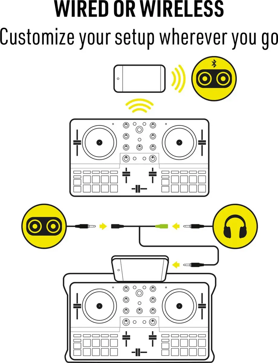 Hercules DJ Control Mix Ultra 4780942 Smartphone Controller - 2 Kanalen - 8 Drumpads - Wit