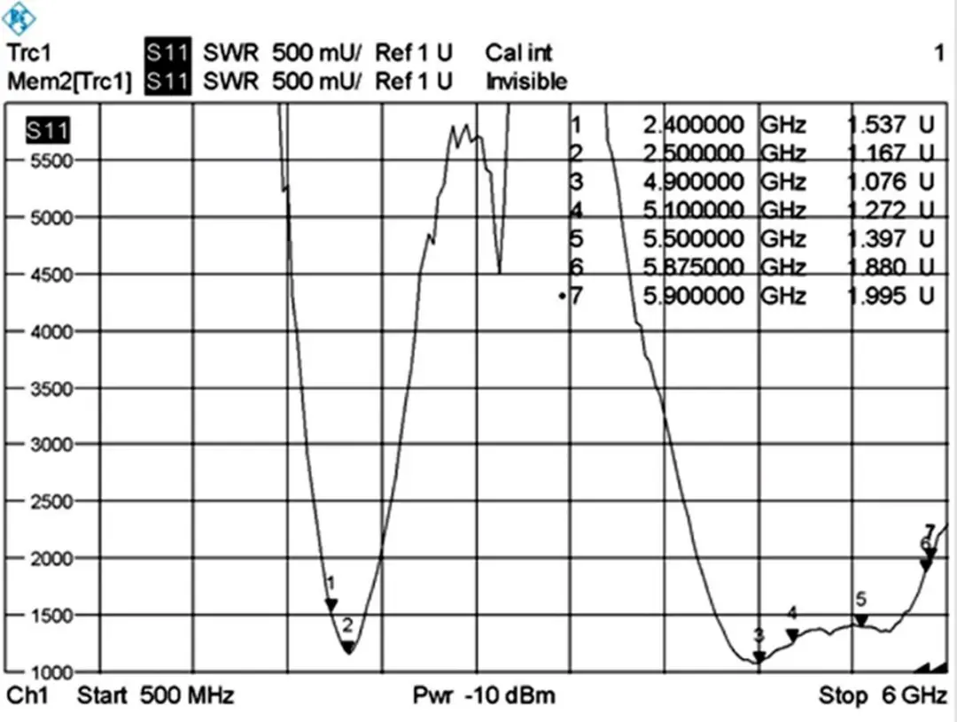 Delock WLAN Antenne 3-5dBi SMA-RP(m) - Zwart