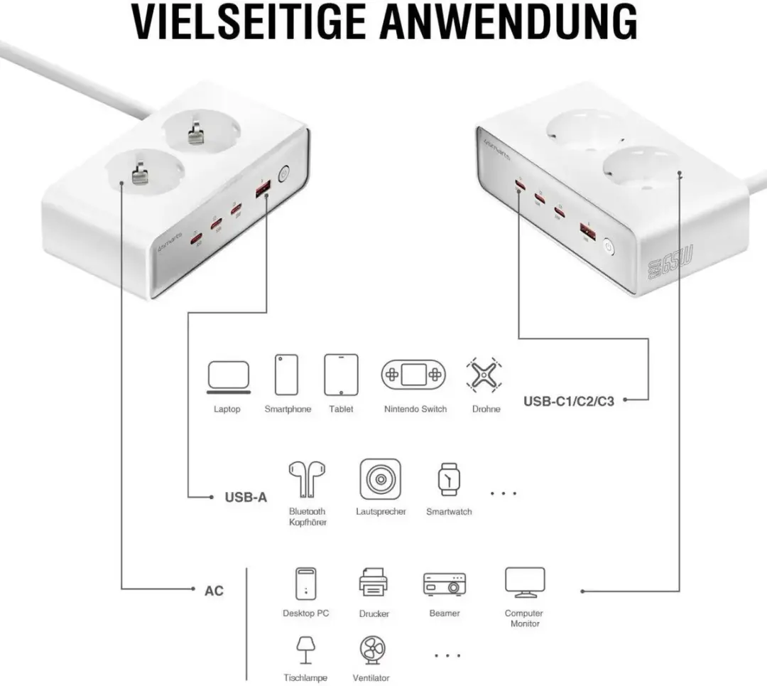 4Smarts 540065 Oplaadstation GaN 65W - 3x USB-C + 2x AC + USB-A Wit - afbeelding 6 van 6