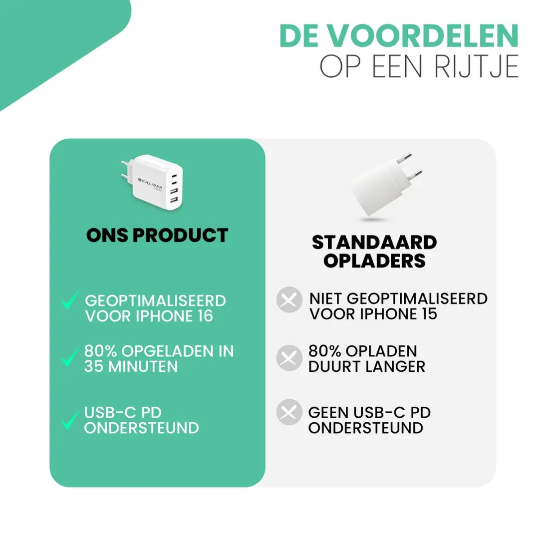 Caliber PSP-35W USB C/Oplader 35W - 4 Poorten - Wit - afbeelding 6 van 6