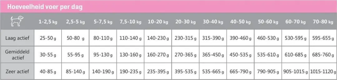 Carocroc Skin Support Hondenvoer 15kg - afbeelding 6 van 6