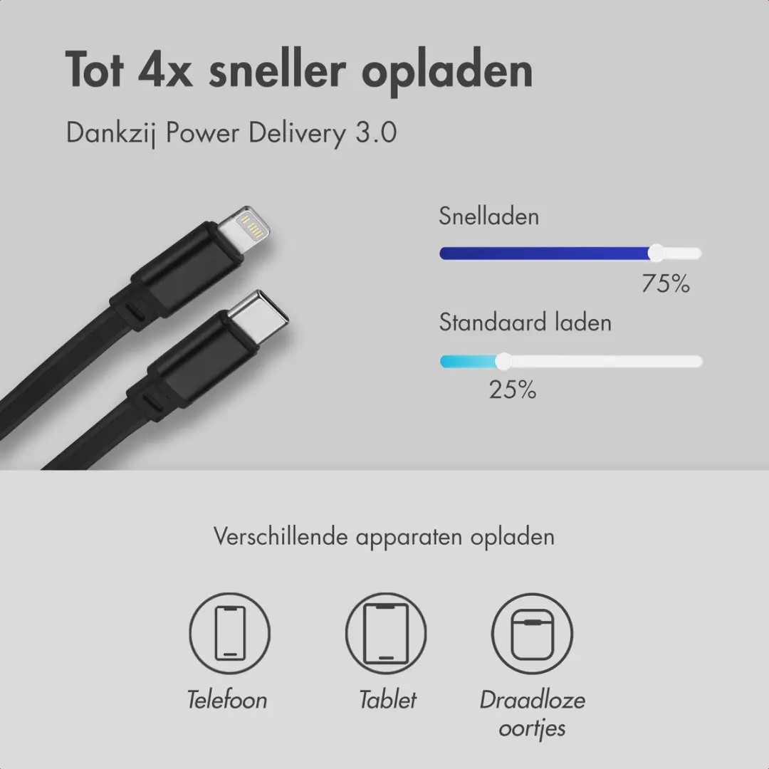 Accezz Autolader 57W USB-C/Lightning - SH00085399 - Zwart