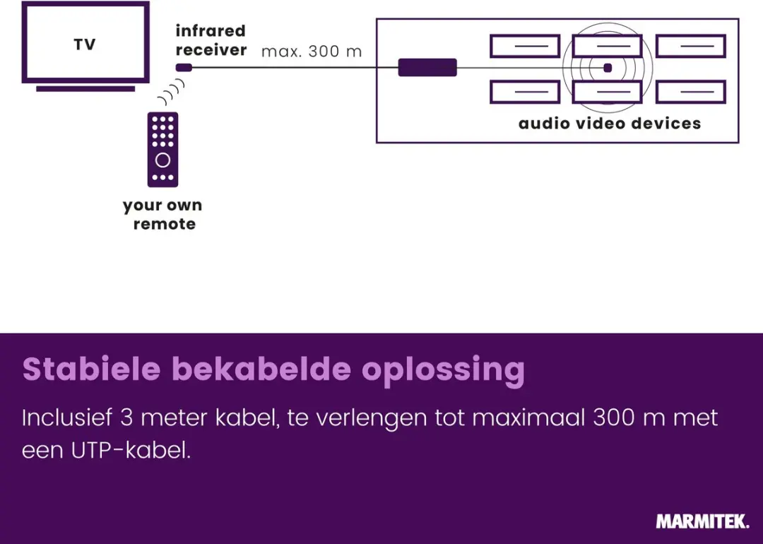 Marmitek IR Control 10 XTRA Infrarood Verlenger - 300m - o.a. Sony/Philips
