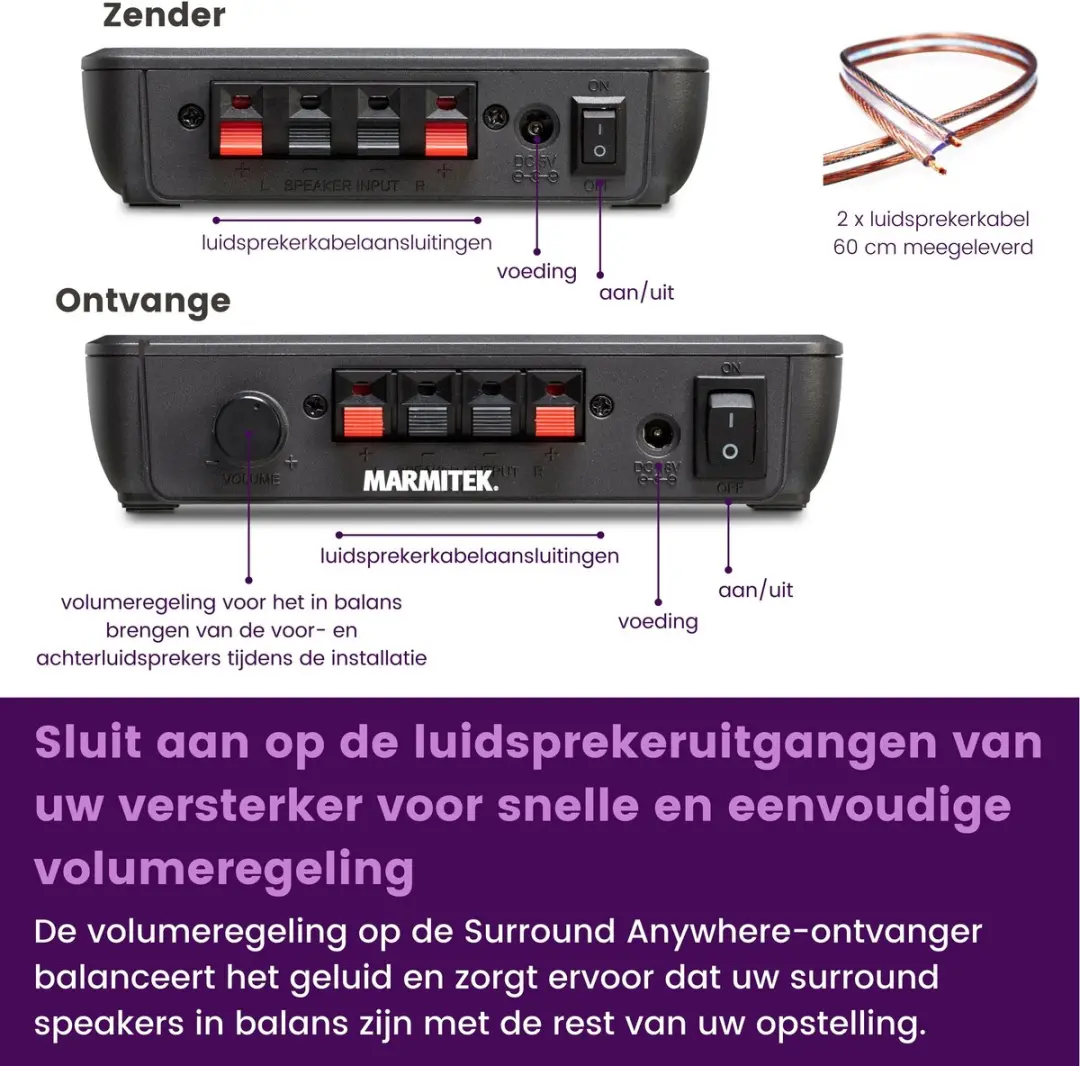 Marmitek Surround Anywhere 221 Draadloze Audio Zender/Ontvanger