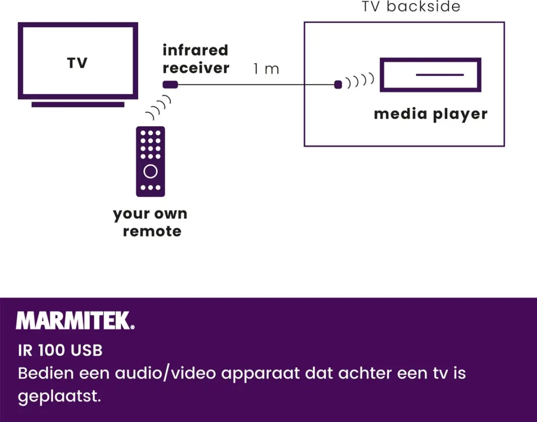 Marmitek IR100USB Infrarood Verlenger - 1 Blaster