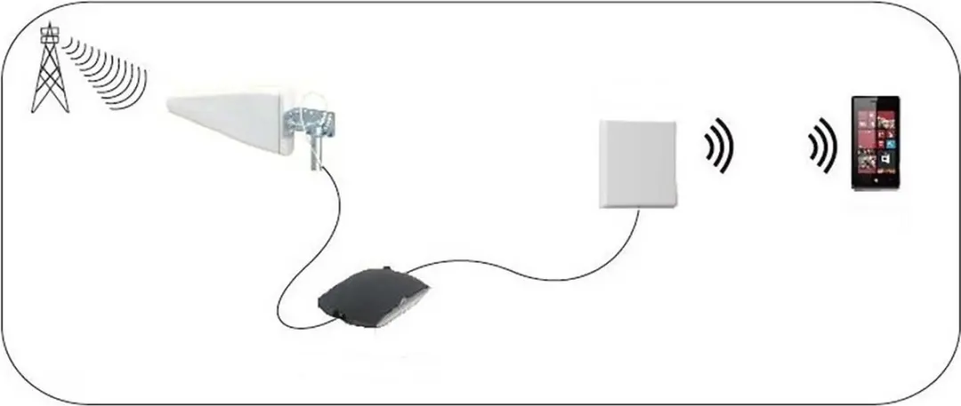 Nedis 5G Antenne ANOR5G20WT - 6 dB - 2,50 m - Wit