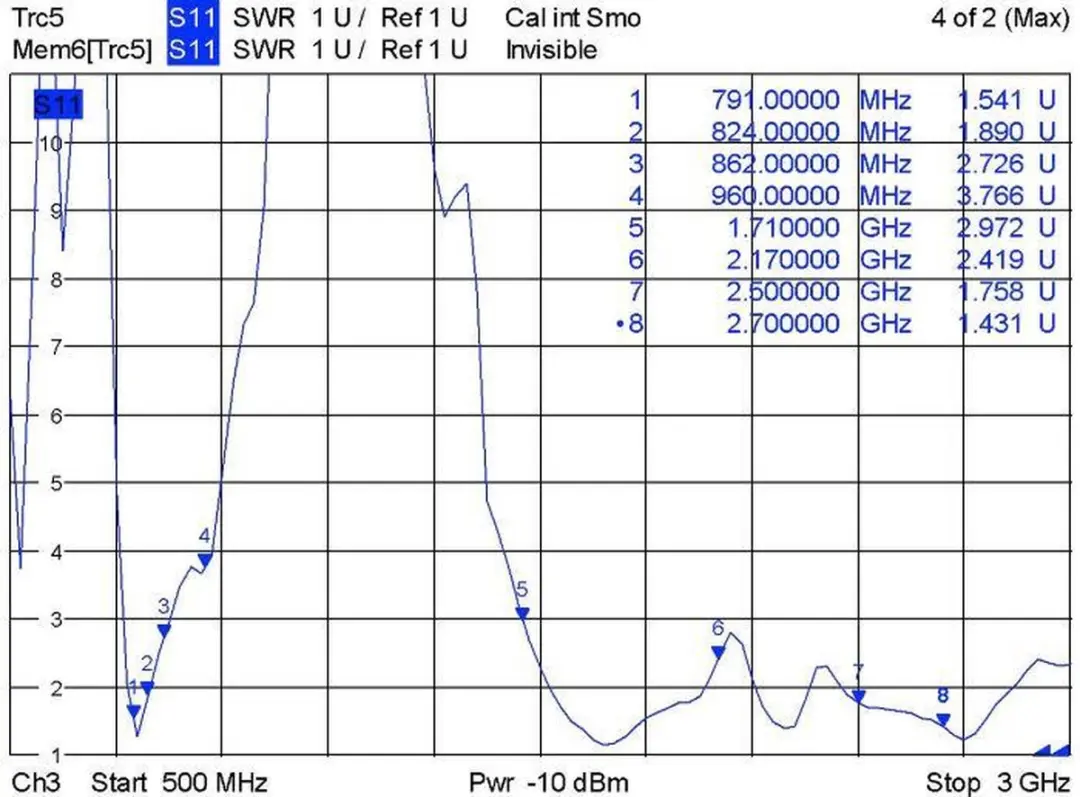 Delock LTE Antenne SMA (m) - Omnidirectioneel 1-4 dBi - Zwart