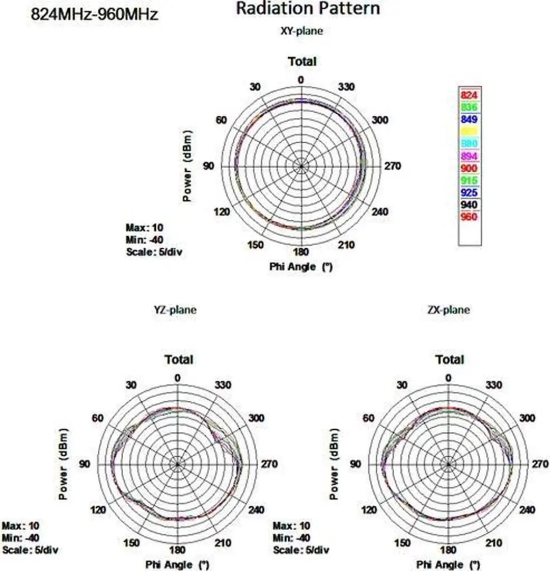 Delock LTE Antenne SMA (m) - Omnidirectioneel 1-4 dBi - Zwart