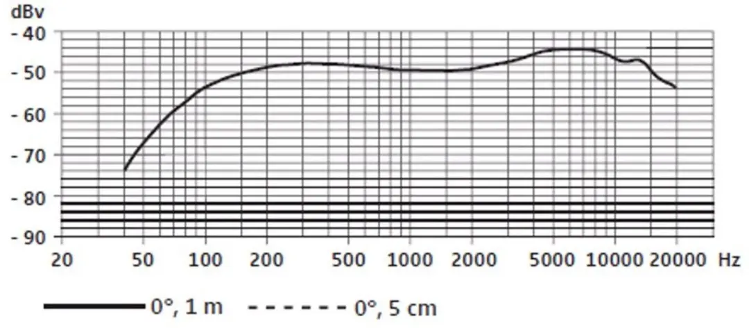 Sennheiser E 865 Zangmicrofoon - Condensator - Zwart