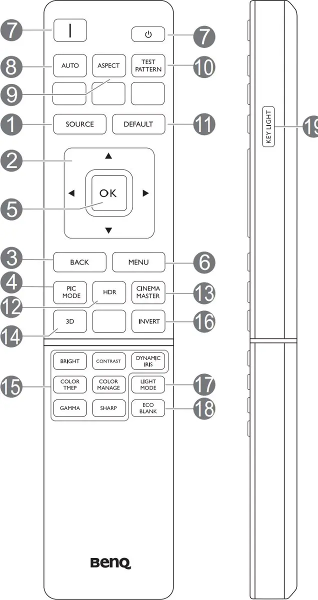 BenQ RCV024 Afstandsbediening - BenQ W11000H