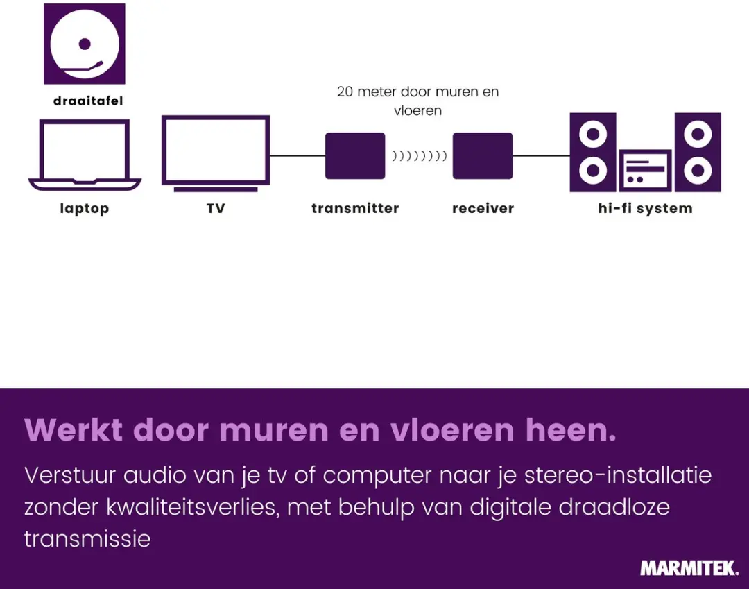Marmitek WA300 Draadloze Audio Zender & Ontvanger - 25008449