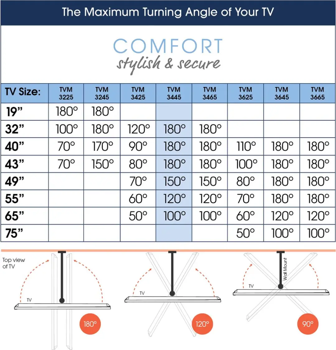 Vogel's COMFORT TVM 3445 TV-Beugel 32-65" - Wit - 25kg - VESA 400x400