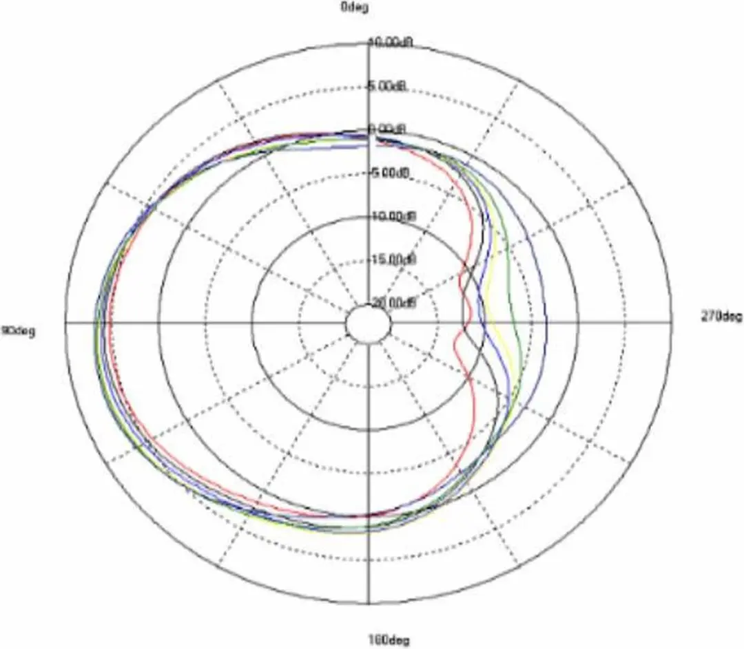 Delock 88447 Antenne 5 dBi - Zwart