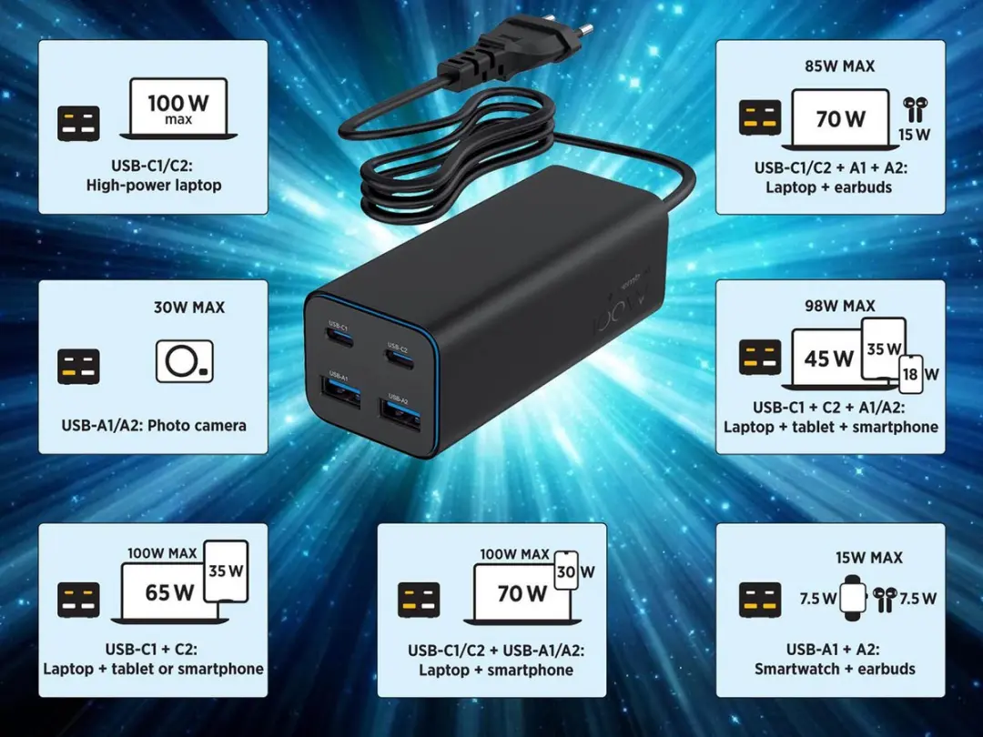 Gembird 100W GaN USB-C Oplader 4 Poorten - Zwart