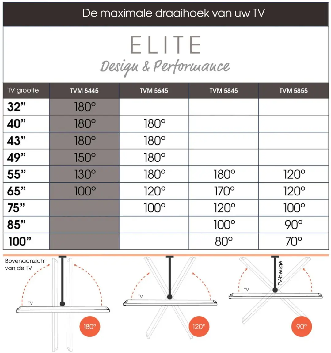 Vogel's ELITE TVM 5445 Draaibare TV-Beugel 32-65" - Wit