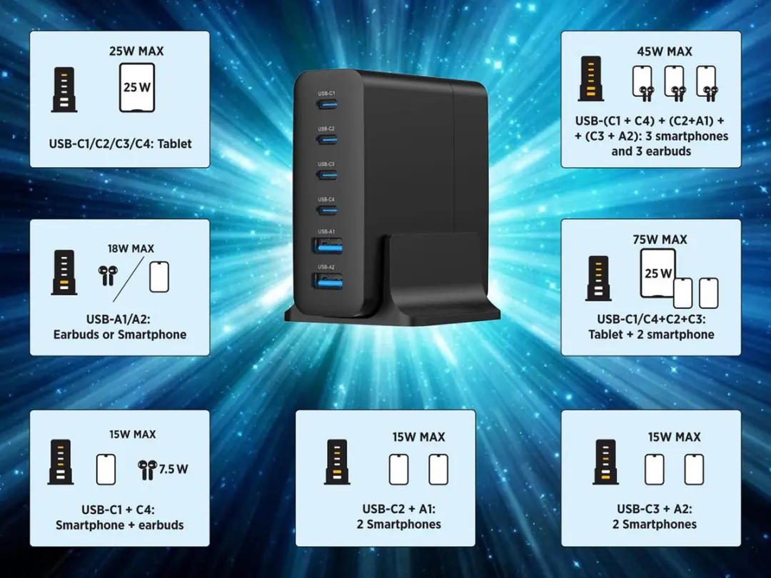 Gembird 75W GaN USB-C Oplader 6 Poorten - Zwart