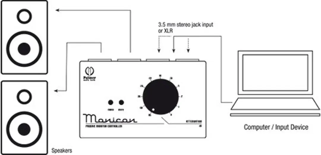 Palmer MONICON Analoge Monitor Controller