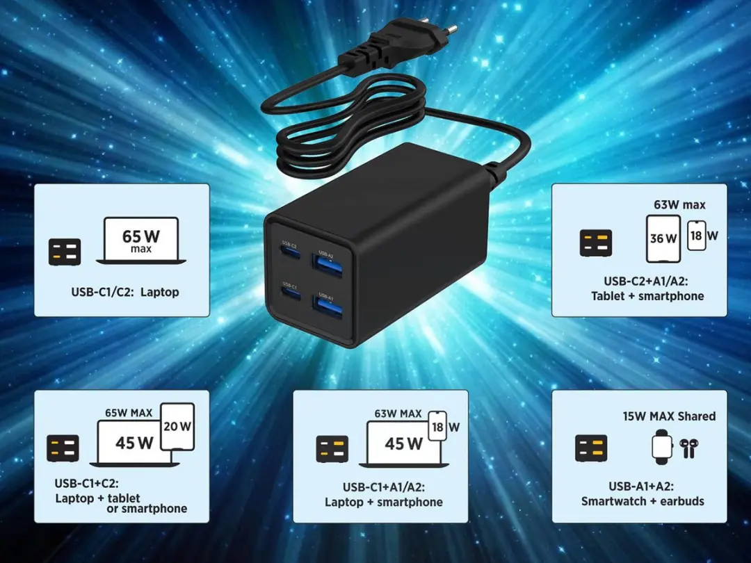 Gembird TA-UC-2A2C-PD65-01-BK USB-C Oplader 65W - 4 Poorten - Zwart