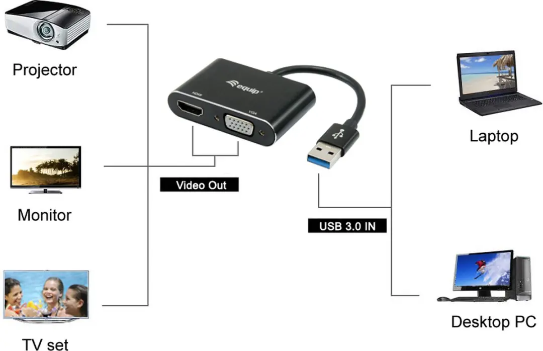 Equip USB 3.0 naar VGA Adapter 133386 - Zwart