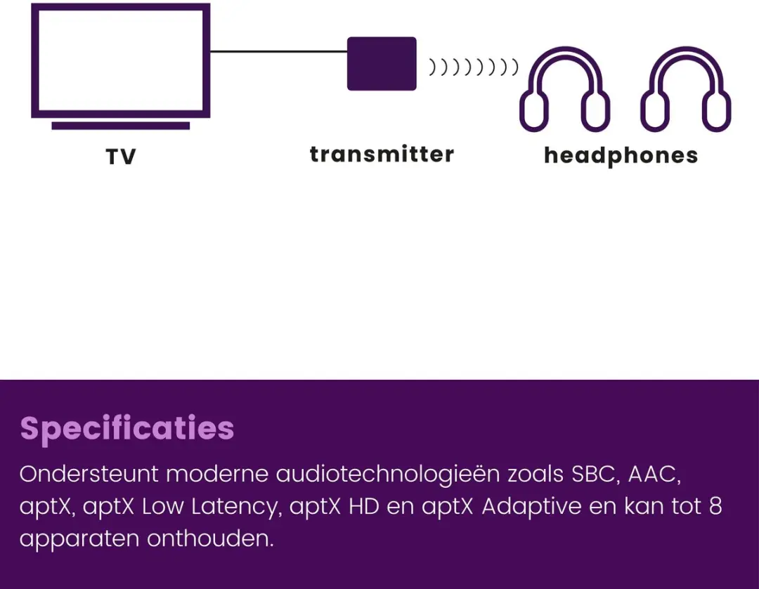 Marmitek BoomBoom 55 HD Bluetooth Transmitter 25008477 - aptX HD