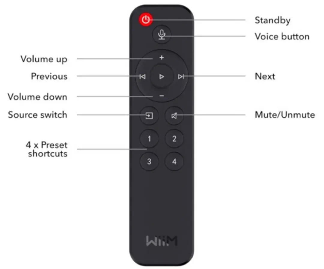 WiiM Remote LPWIR Afstandsbediening - Zwart
