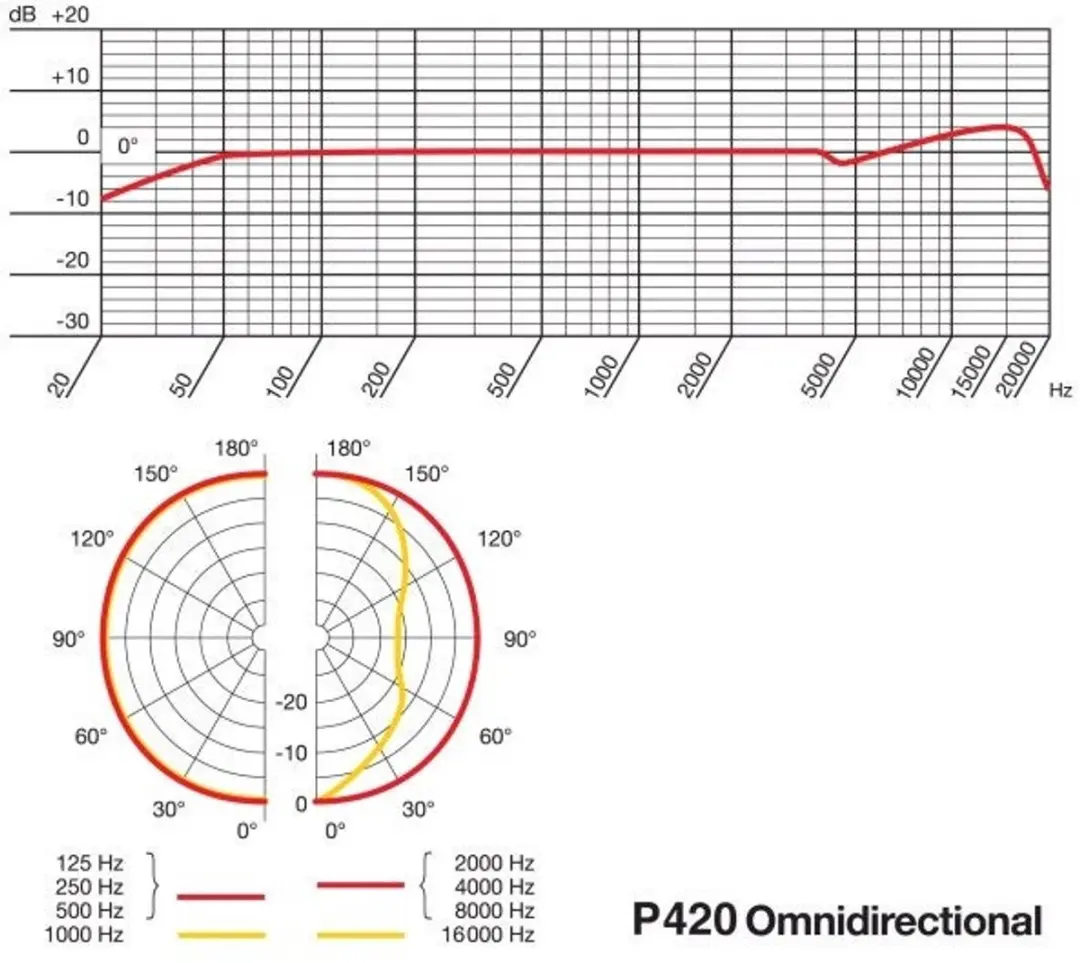 AKG P420 Condensormicrofoon - Zwart