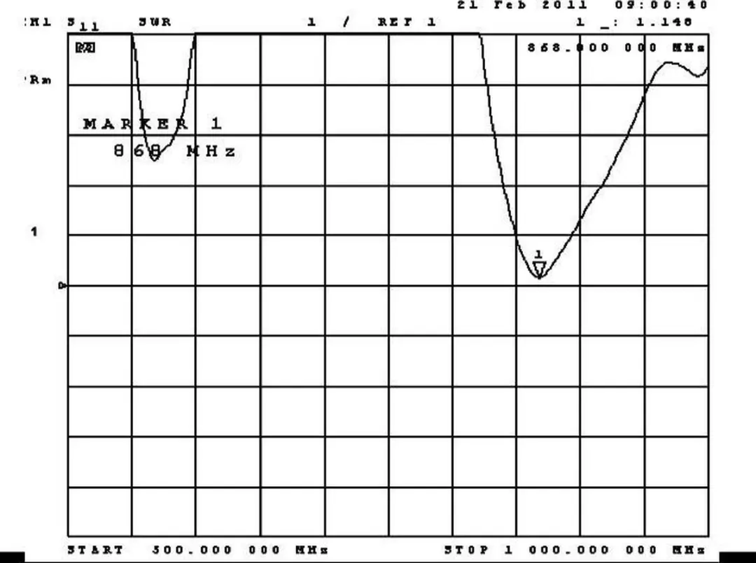 Delock Antenne ZigBee 868MHz SMA 2dBi - Zwart