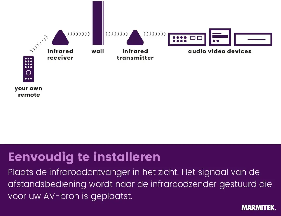 Marmitek Powermid XL 25008900 Draadloze Infrarood Verlenger - o.a. Samsung