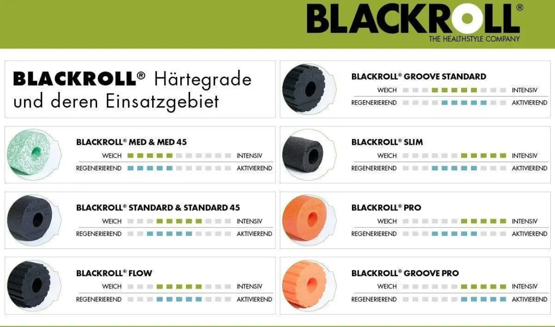 BLACKROLL MED 45 Foam Roller - 45cm - Groen/Wit - afbeelding 6 van 6