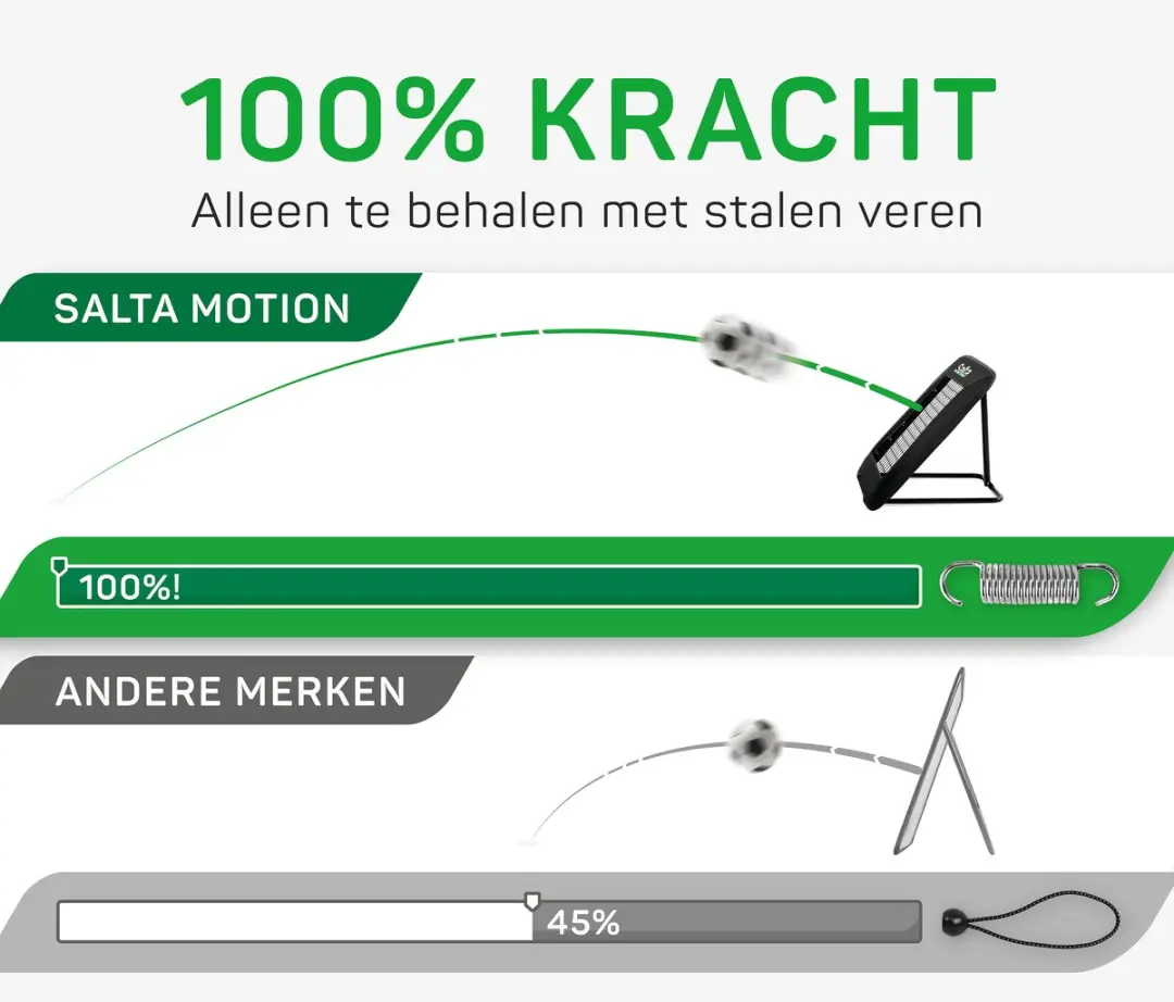 Salta Motion Rebounder 84x84cm - Zwart