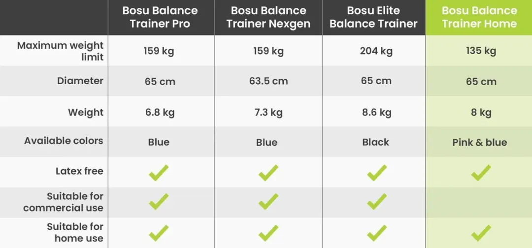 Bosu Balance Trainer Home - Blauw Ø65cm