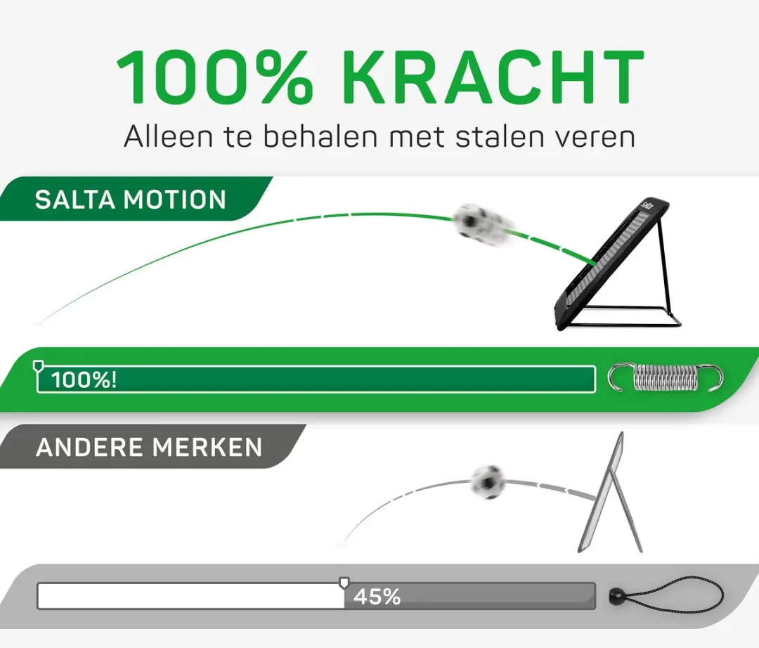 Salta Motion Zwart Rebounder 124x124cm - Voetbal/Handbal/Volleybal